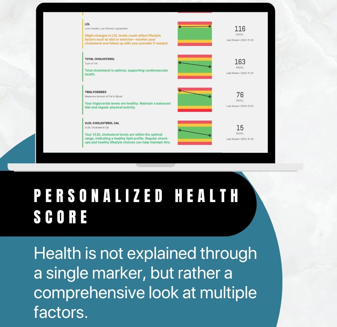Biomakers dashboard
